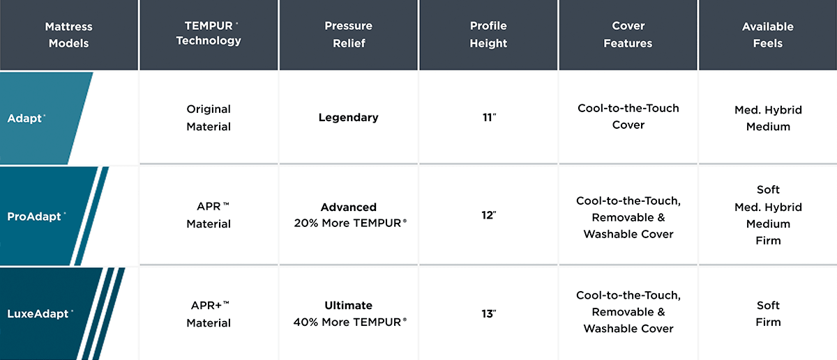 Closeout Compare Chart