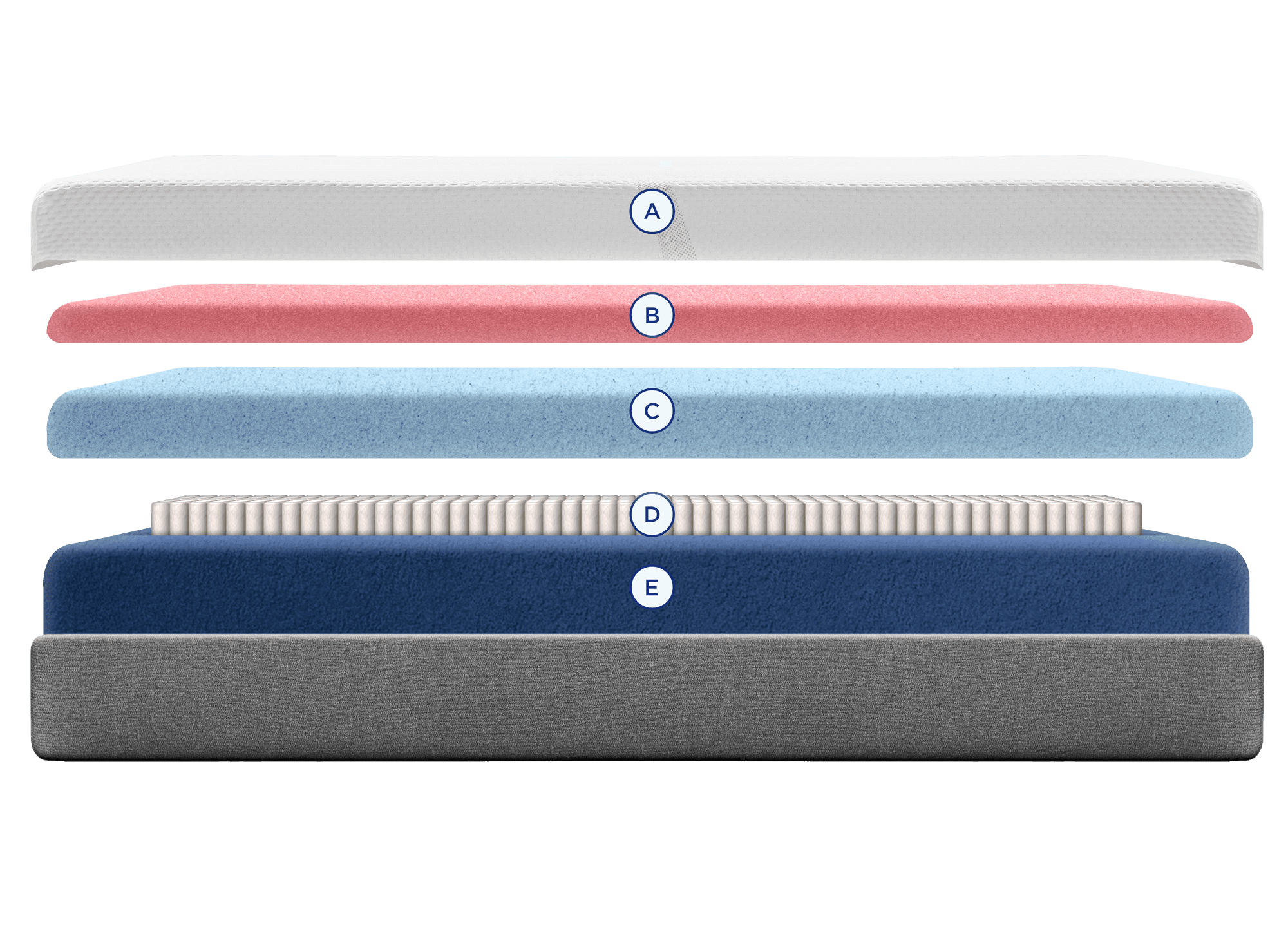 layers of medium hybrid cloud mattress
