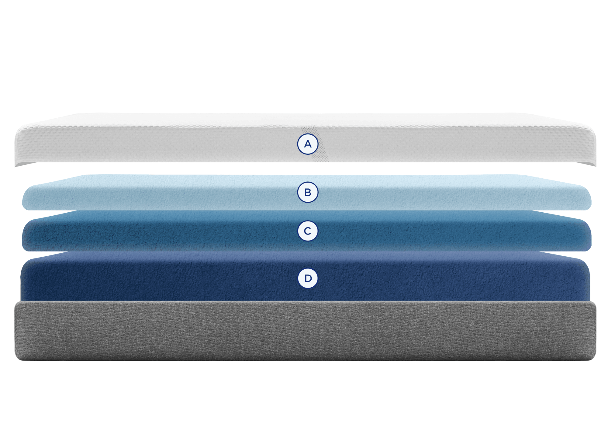 Foam layers inside a Tempur-Cloud mattress