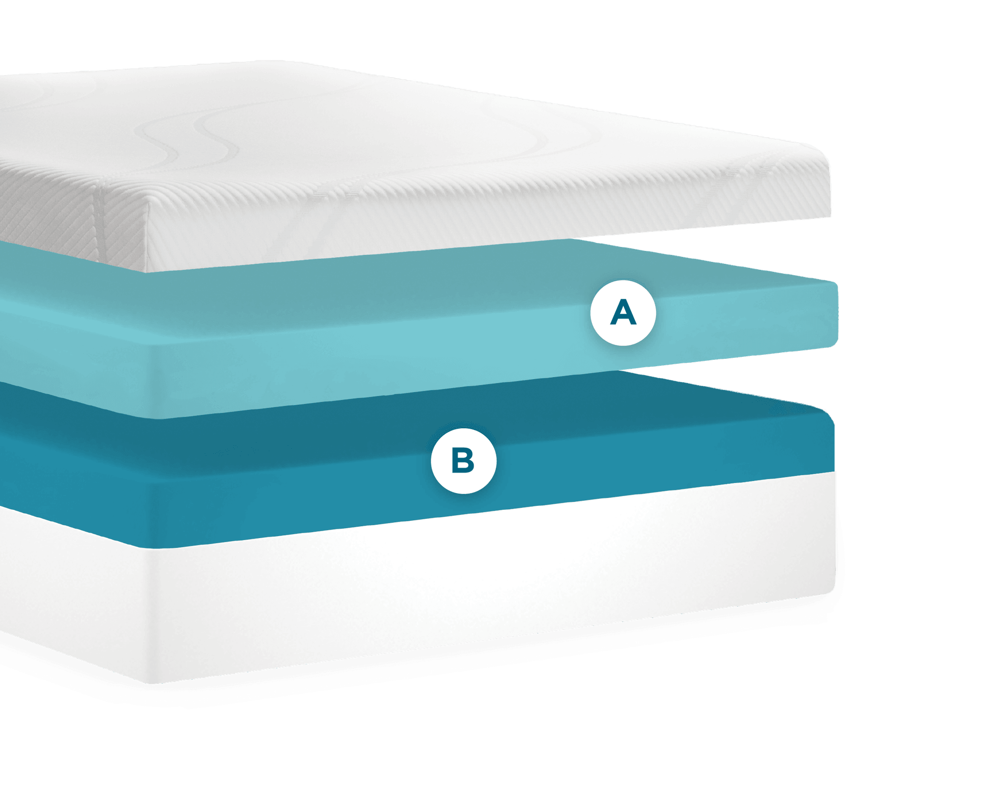 ProAdapt Soft layers labeled A B